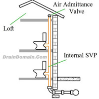 air admittance valve